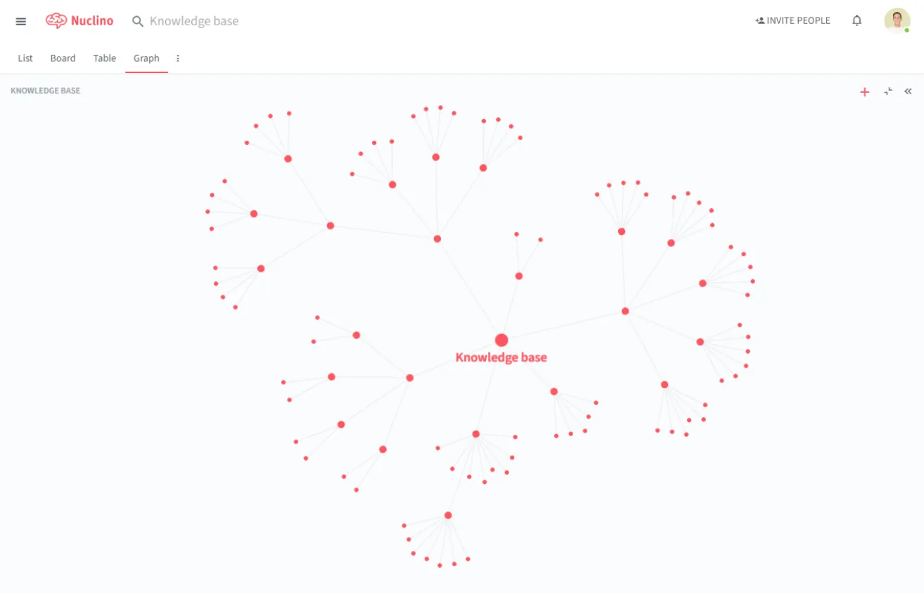 Grafik görünüm: Nuclino vs ClickUp