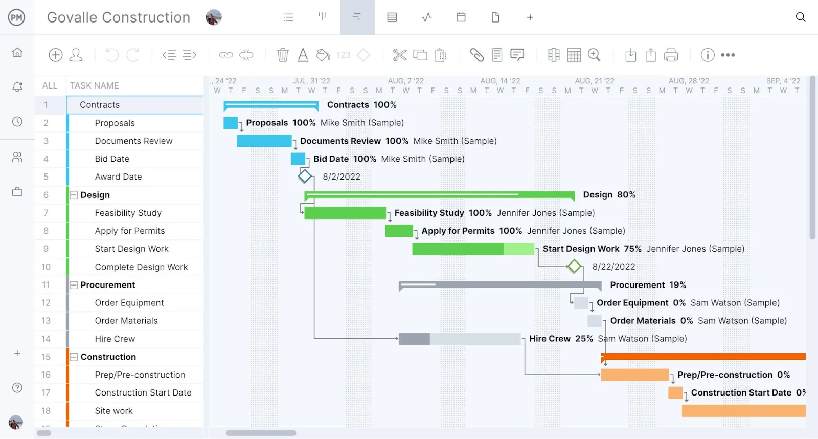 Gantt-Diagramme von ProjectManager