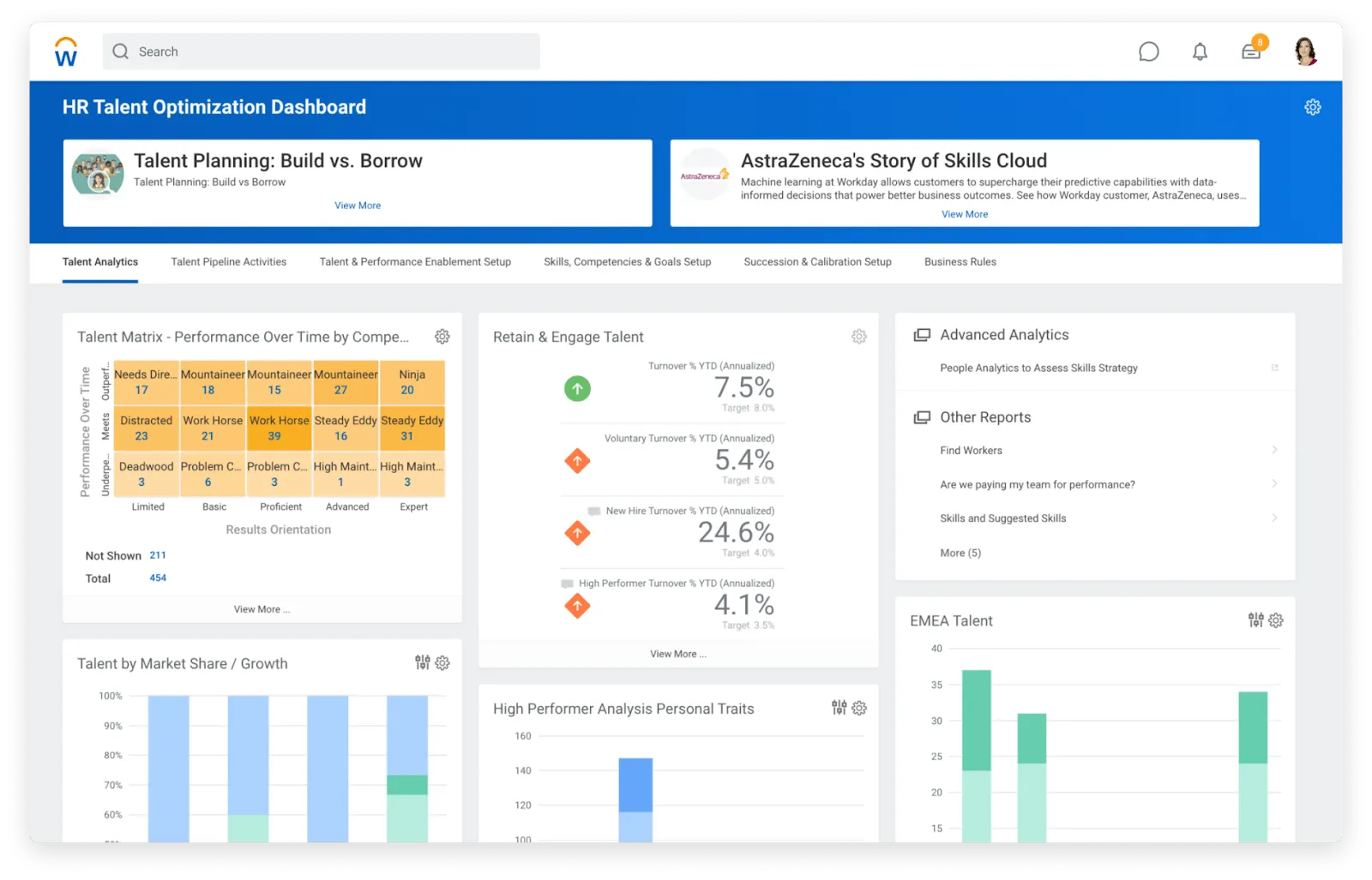 لوحة معلومات Workday
