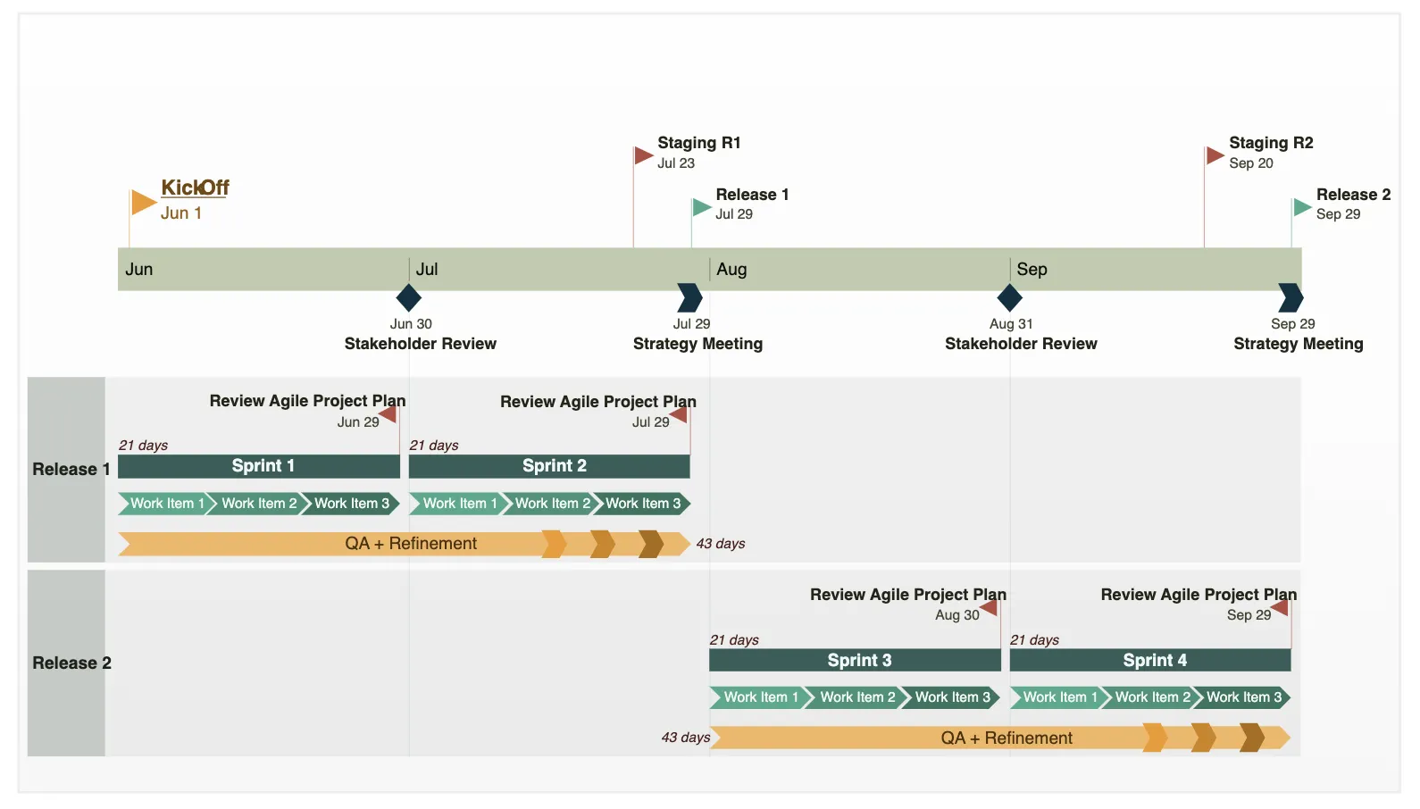 Modelo de plano de projeto ágil do Office Timeline