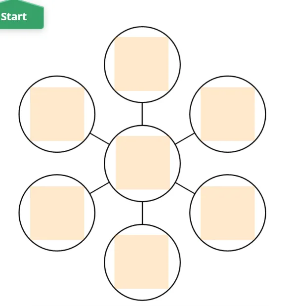 Modèle de carte à bulles modifiable par PDFiller