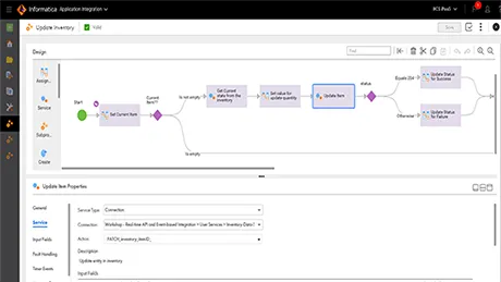 Informatica Dashboard: ferramentas de gerenciamento de dados