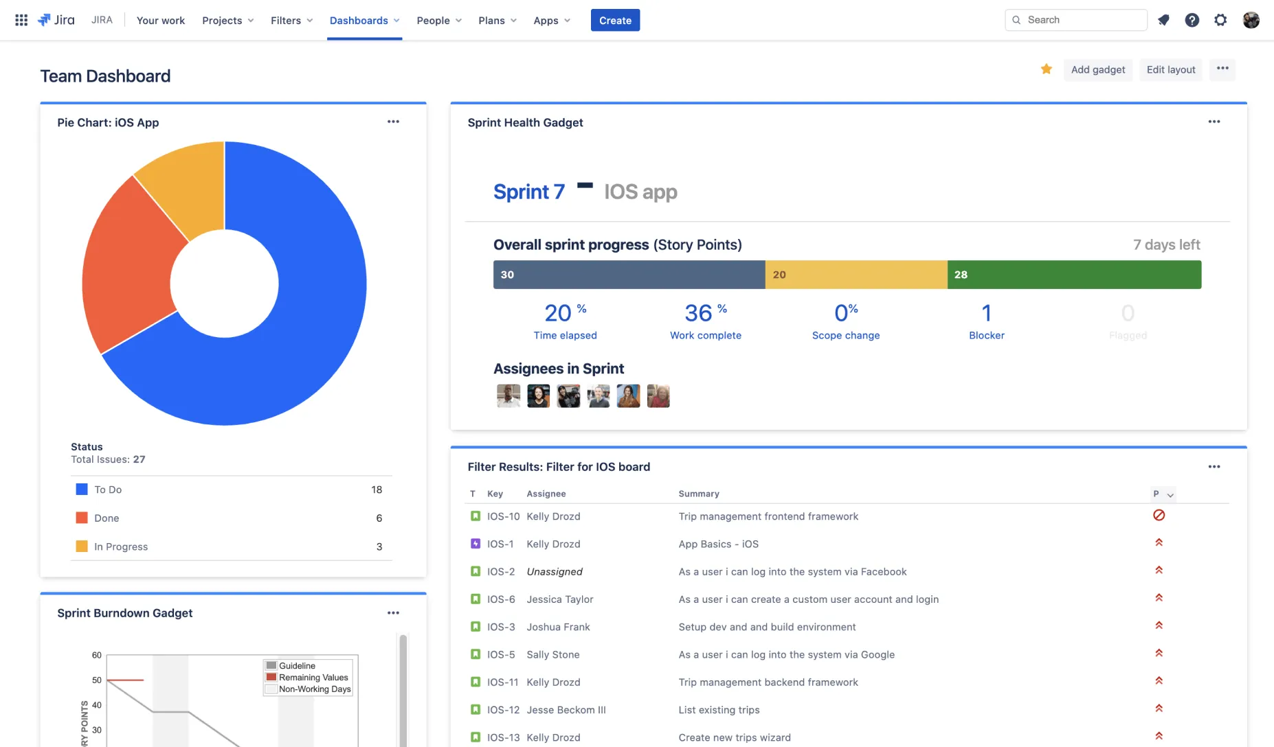 Tạo bảng điều khiển tùy chỉnh trong Jira: azure devops vs jira