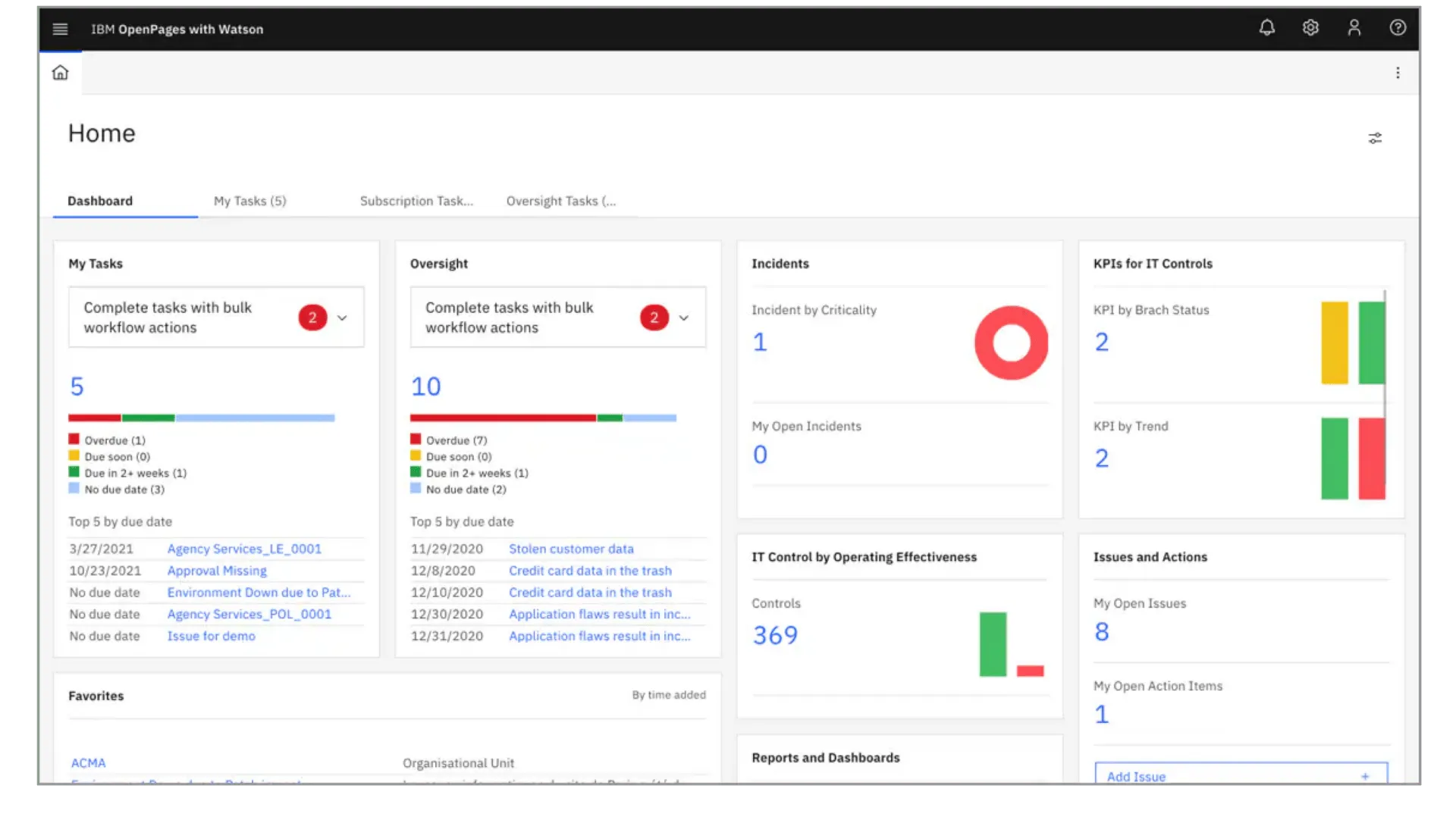 Tableau de bord IBM OpenPages