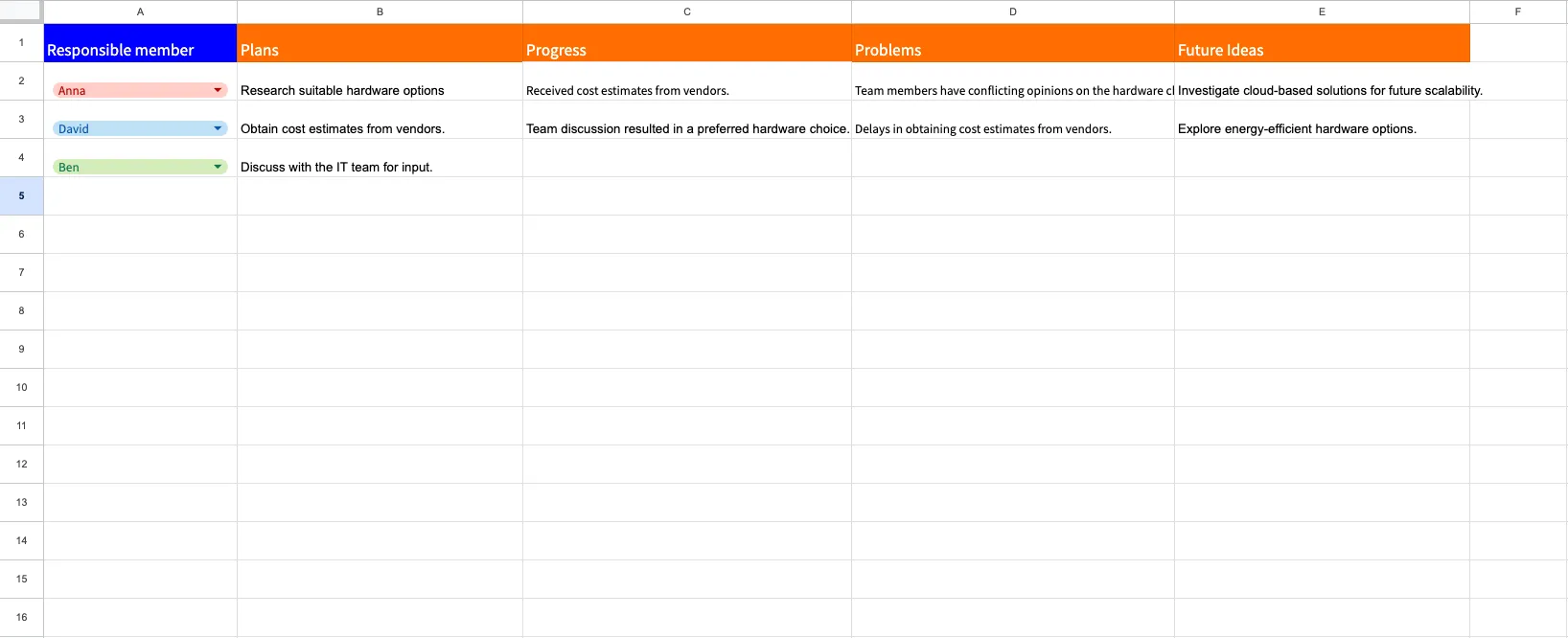 Przykładowy szablon Kanban w Weekdone