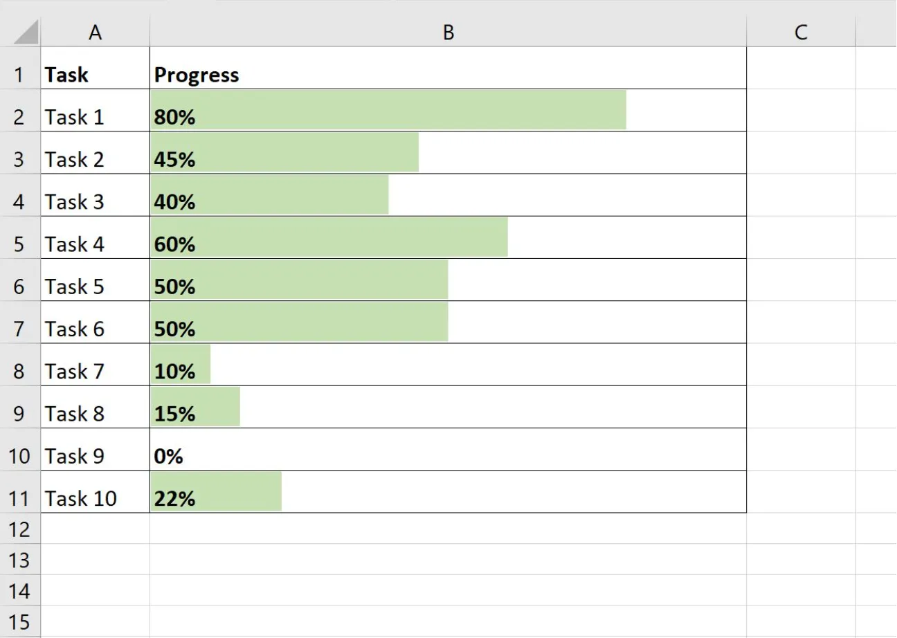Graphique à barres de progression