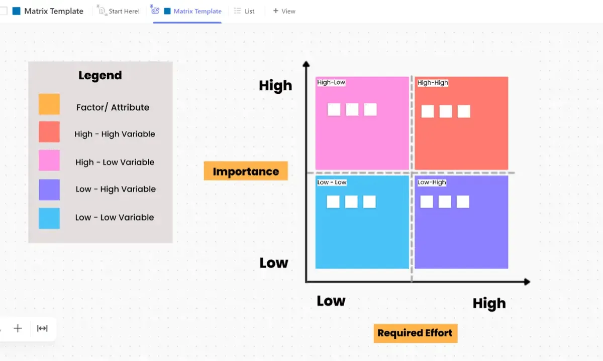 Stel een strategie op voor uw besluitvorming over een specifiek concept of probleem met behulp van de ClickUp Matrix Whiteboard-sjabloon
