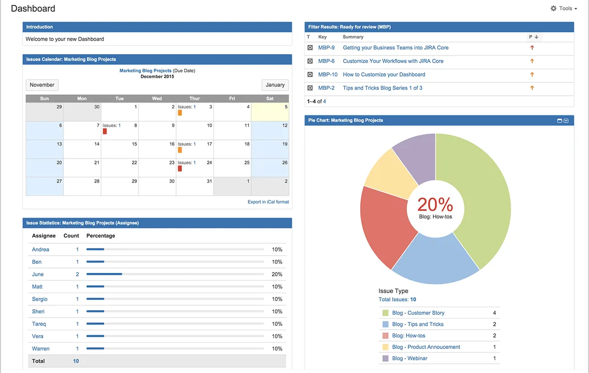 Tableau de bord Jira : diagramme de Gantt Jira vs diagramme de Gantt ClickUp
