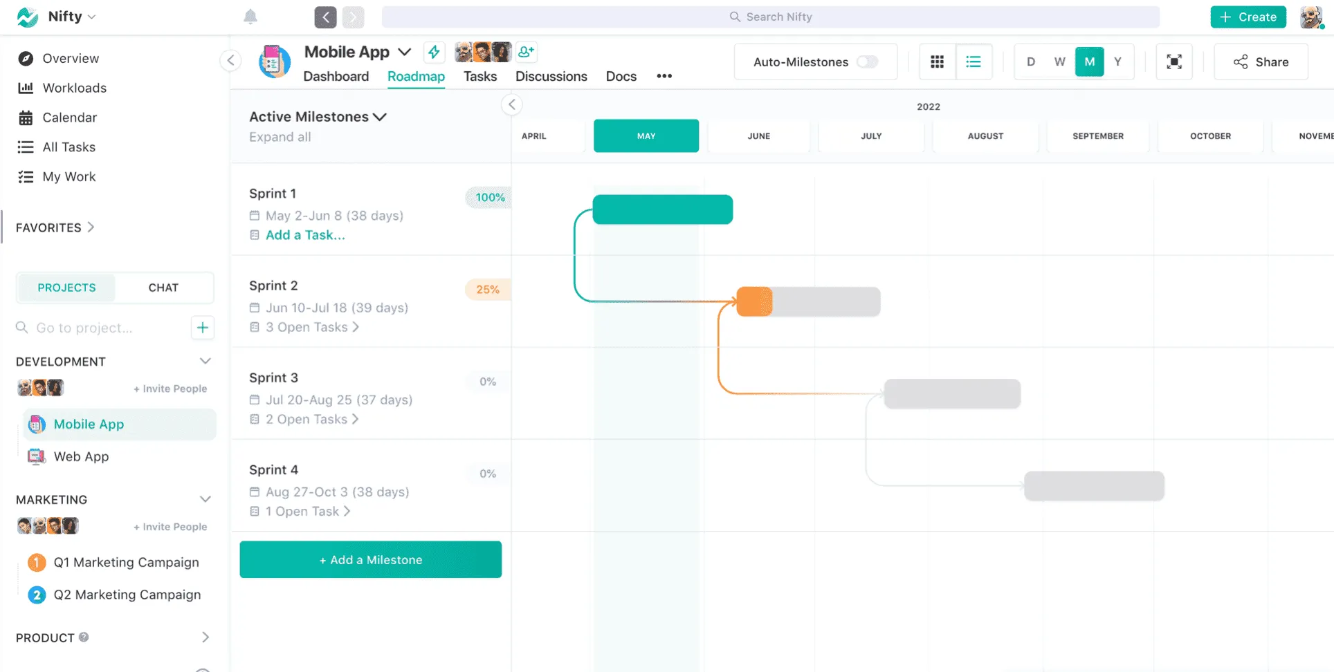 Nifty Dashboard: app voor werkstromen