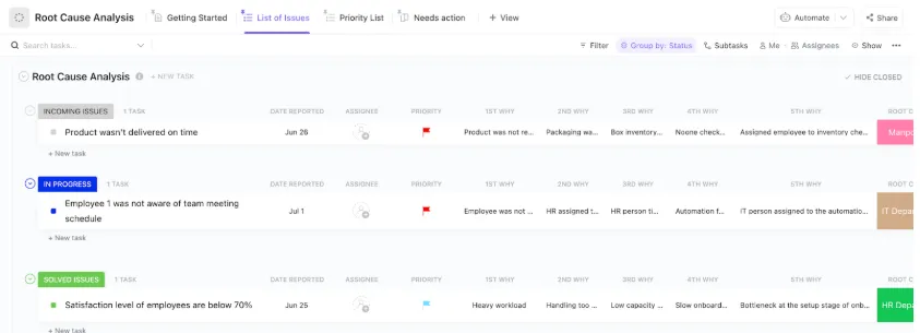 Modello di analisi delle cause profonde ClickUp: modello PDCA