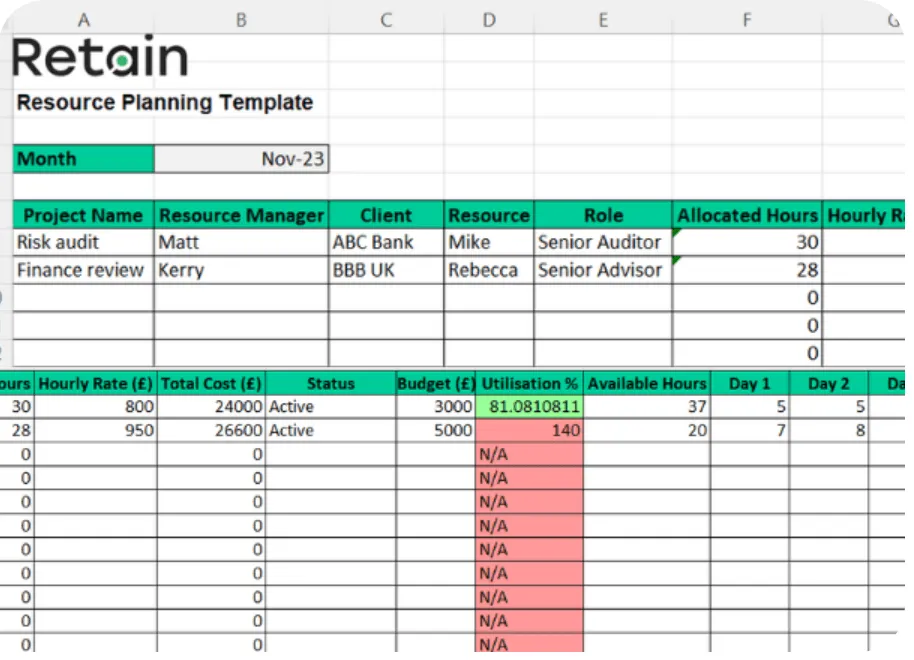Mẫu kế hoạch phân bổ tài nguyên Excel của Retain