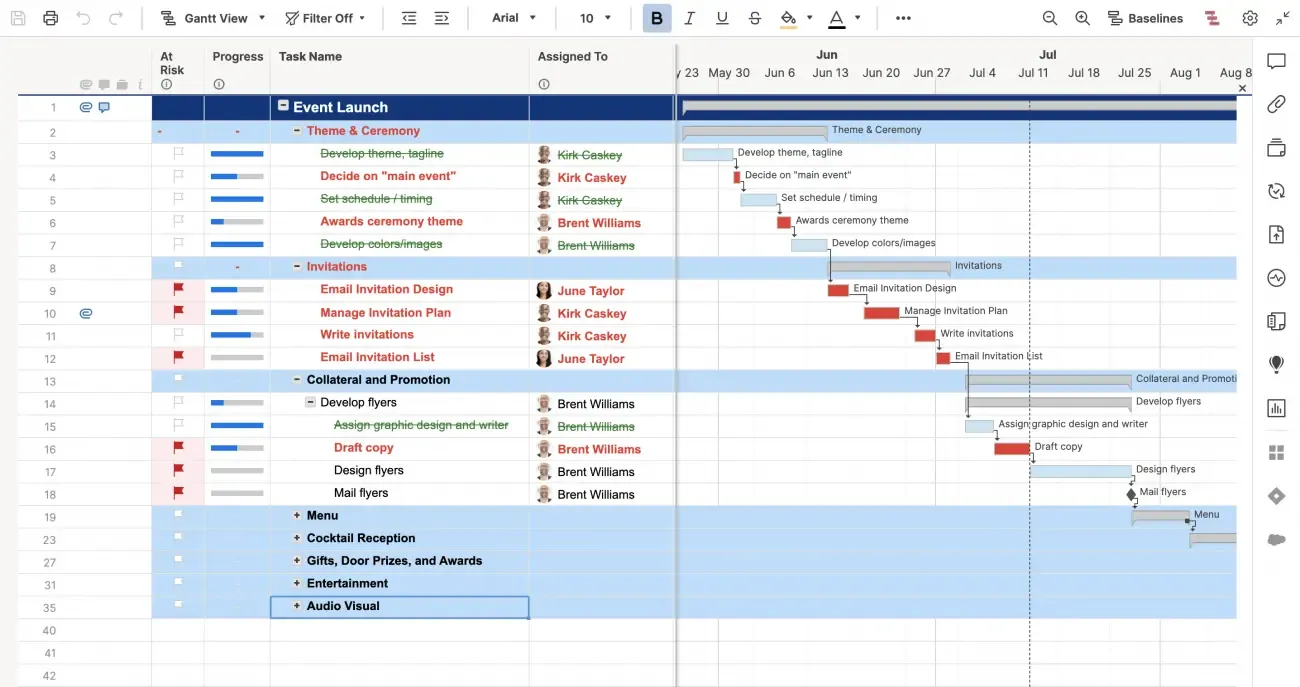 Lancio dell'evento e budget con il modello di Sequenza Gantt: modelli Smartsheet
