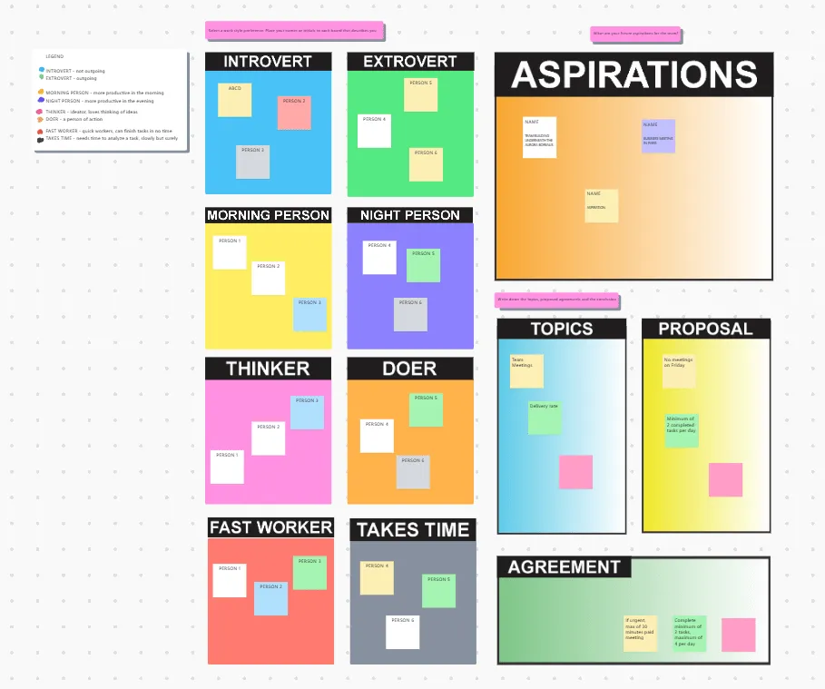 Plannez les attentes dans un accord et utilisez des visualisations pour clarifier les informations grâce au modèle d'accord de travail ClickUp.