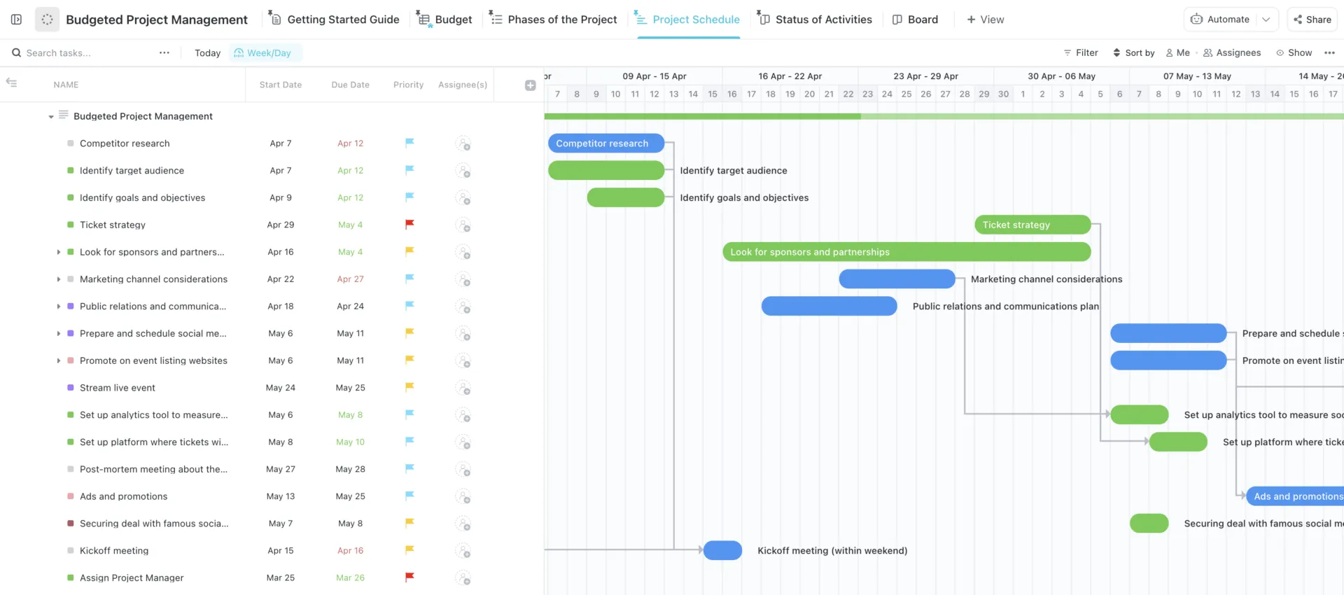 Modèle de gestion de projet budgétaire par ClickUp