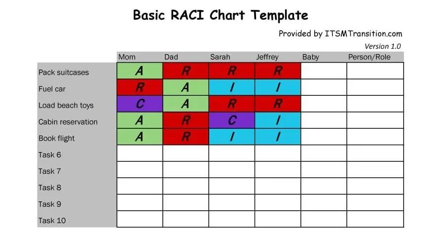 Gráficos RACI do Excel para funções e responsabilidades em casa