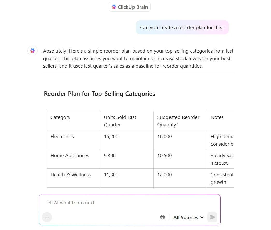 ClickUp Brain: realiza la previsión de la demanda y el comportamiento de los clientes con facilidad.