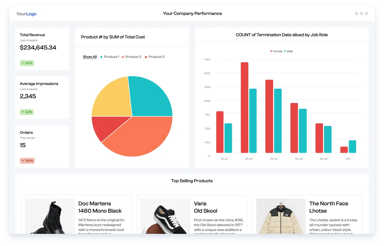 Polymer - công cụ AI để trực quan hóa dữ liệu