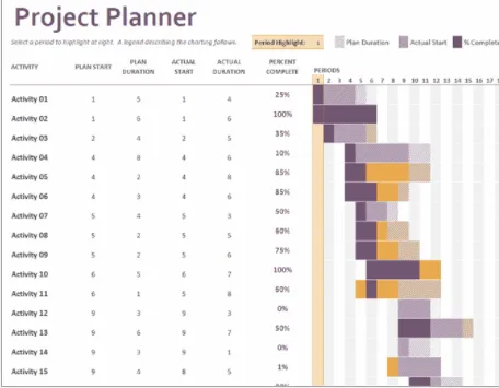 Planificador de proyectos de diagrama de Gantt de Microsoft