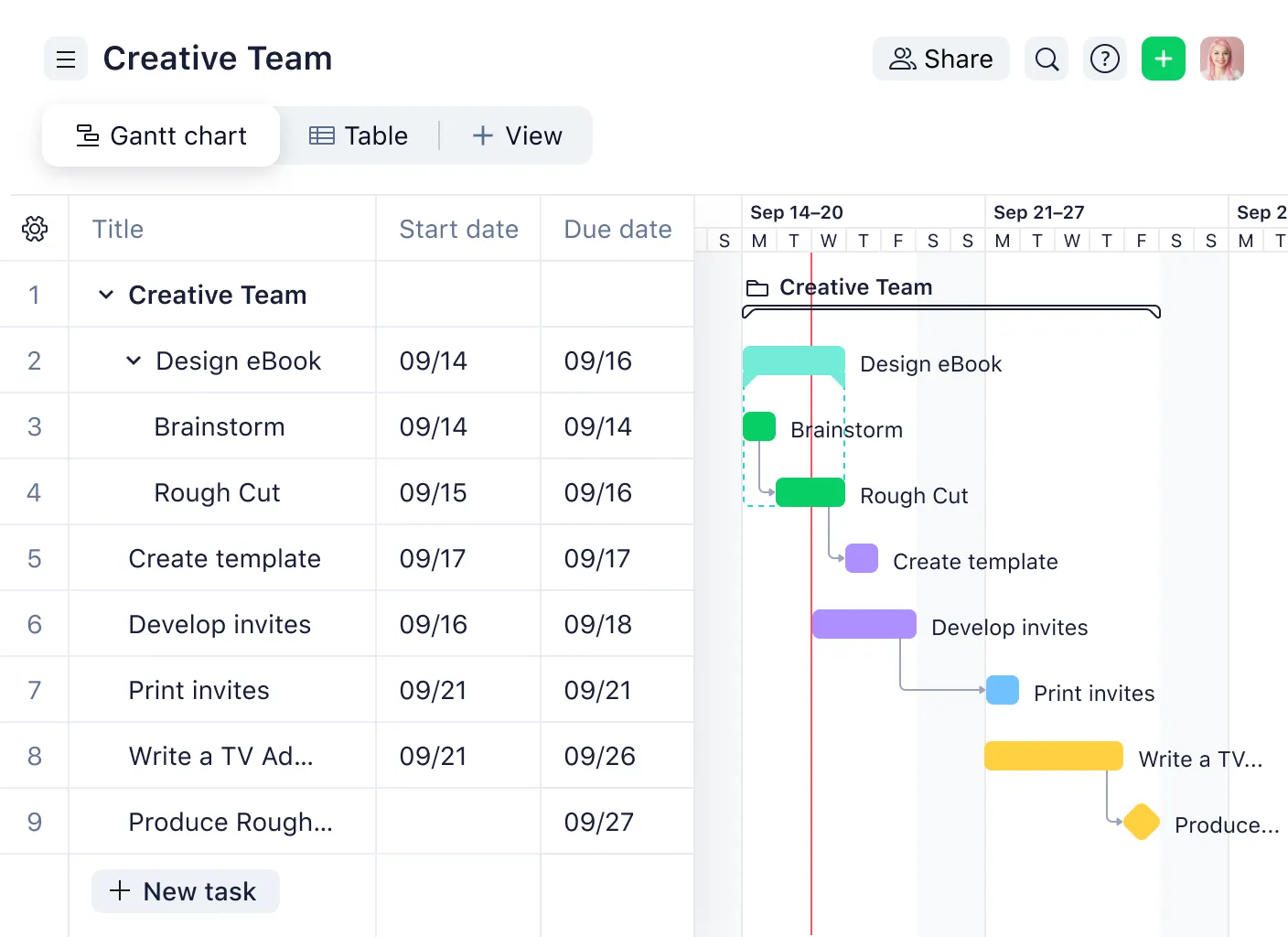 Wrike: Planifica proyectos con los miembros de tu equipo