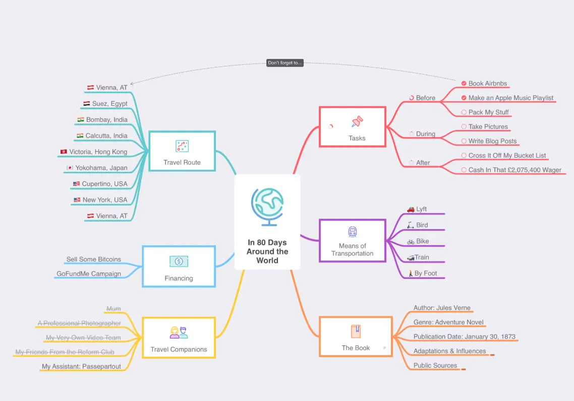 MindNode: ทางเลือกของ Mindomo