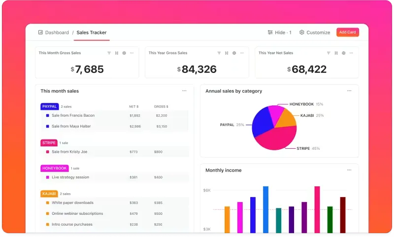 Získejte praktické informace pomocí dashboardů ClickUp a vylepšete svou prodejní strategii: