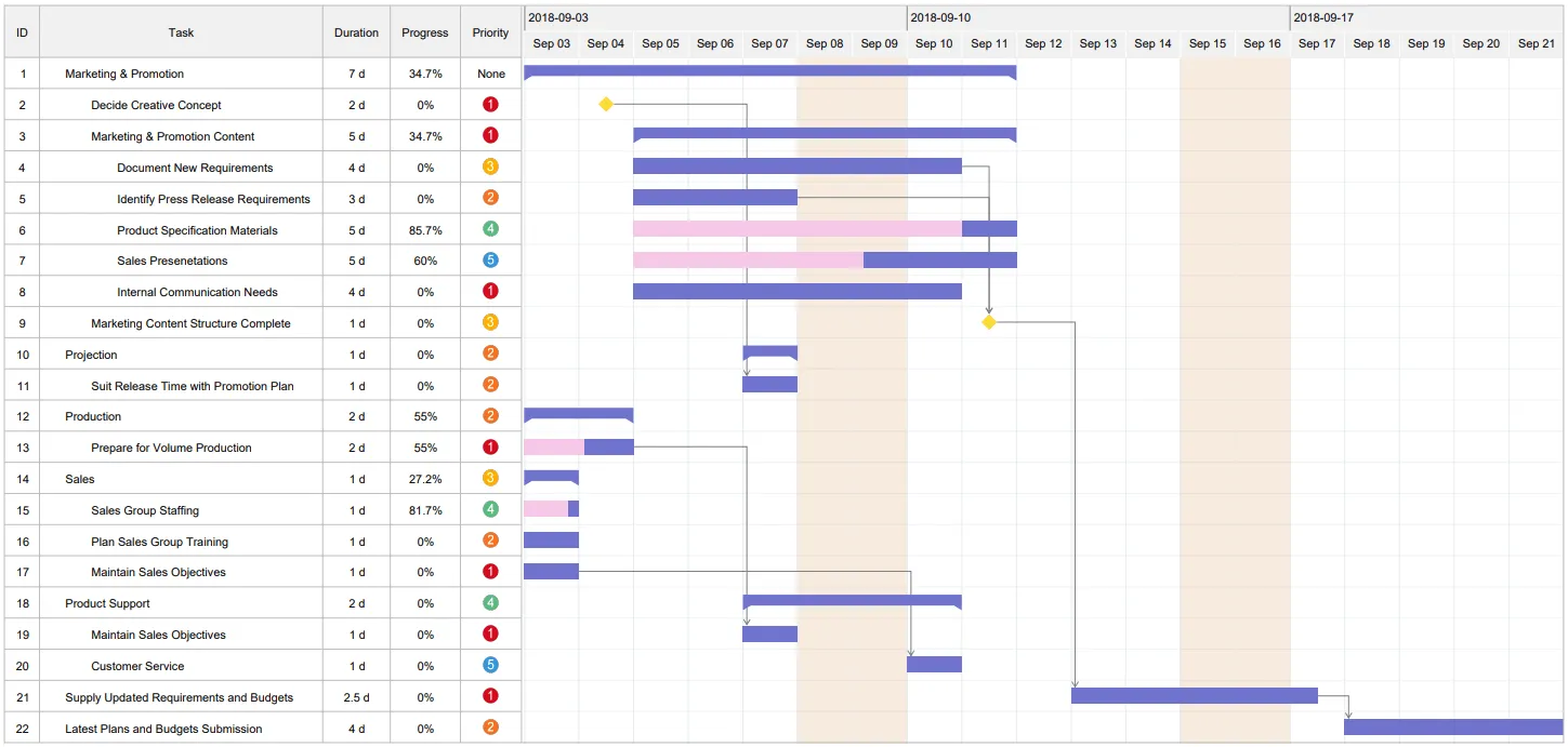 Gantt-Diagramm-KI: EdrawMax