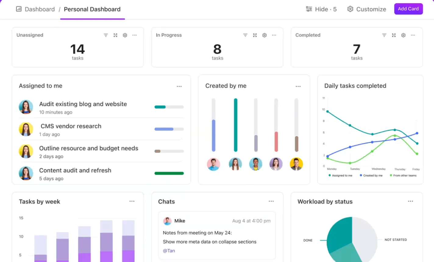 Sehen Sie sich alles rund um Ihr Projekt mit ClickUp Dashboards an.