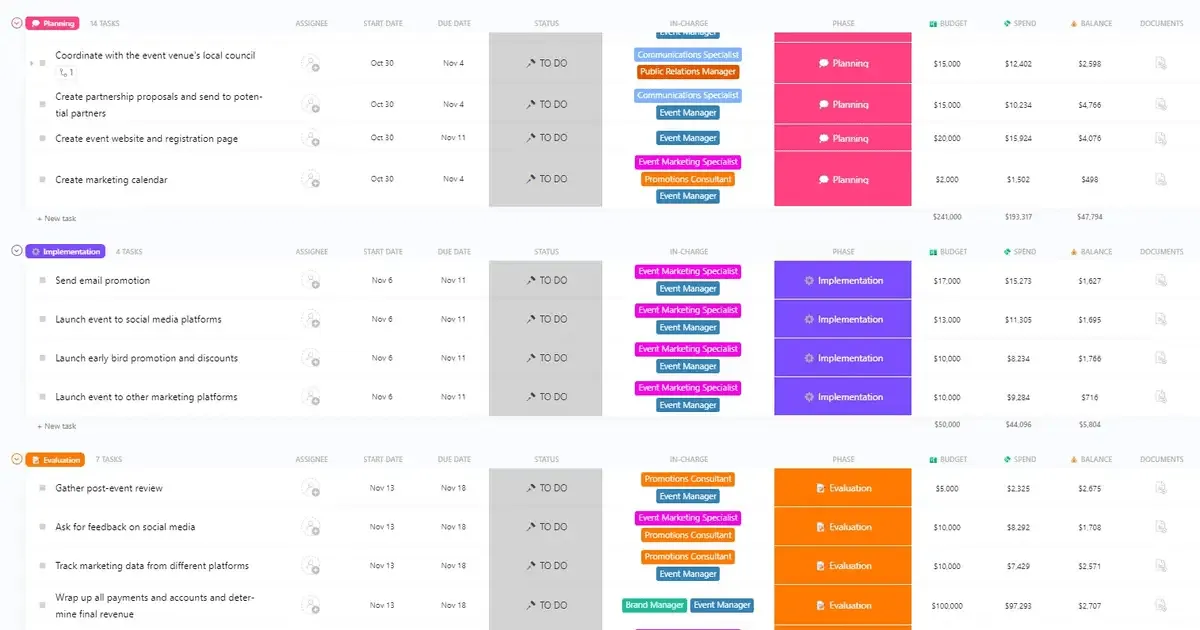 Modelo de plano de marketing de eventos do ClickUp