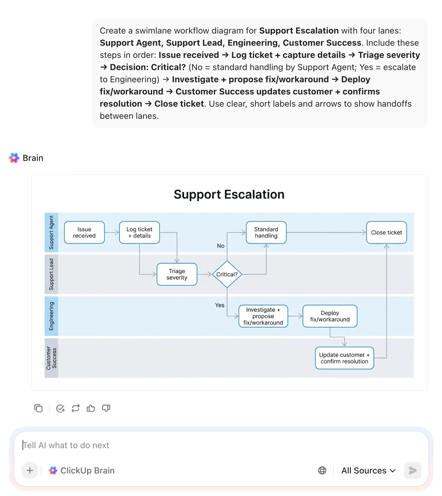 Crea automaticamente diagrammi di flusso di lavoro con corsie grazie a ClickUp Brain