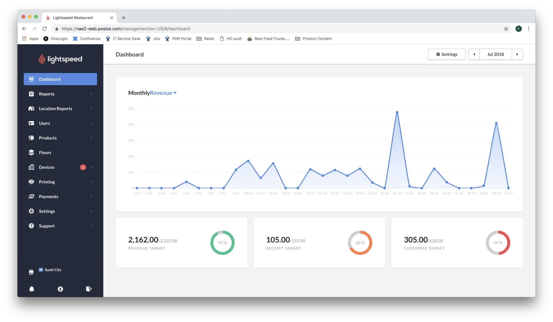 Lightspeed-Daten-Dashboard
