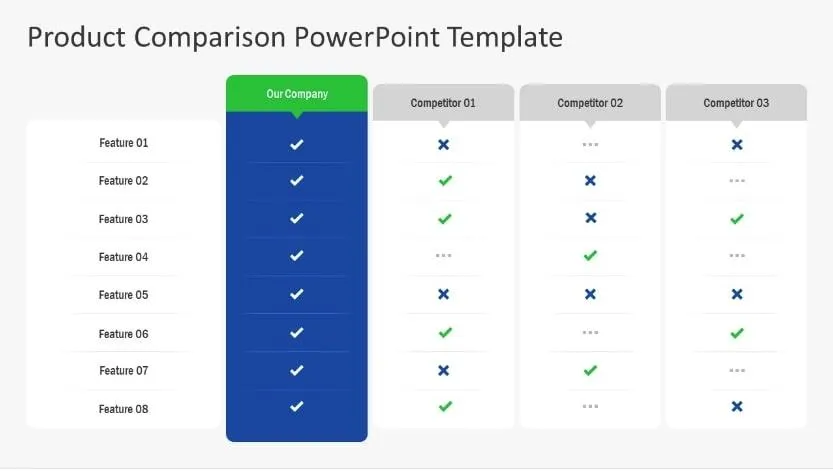 Modèle PowerPoint de comparaison de produits