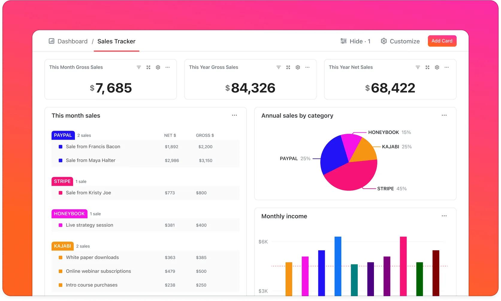 Dashboard ClickUp: come comunicare i successi e gli insegnamenti appresi alla dirigenza