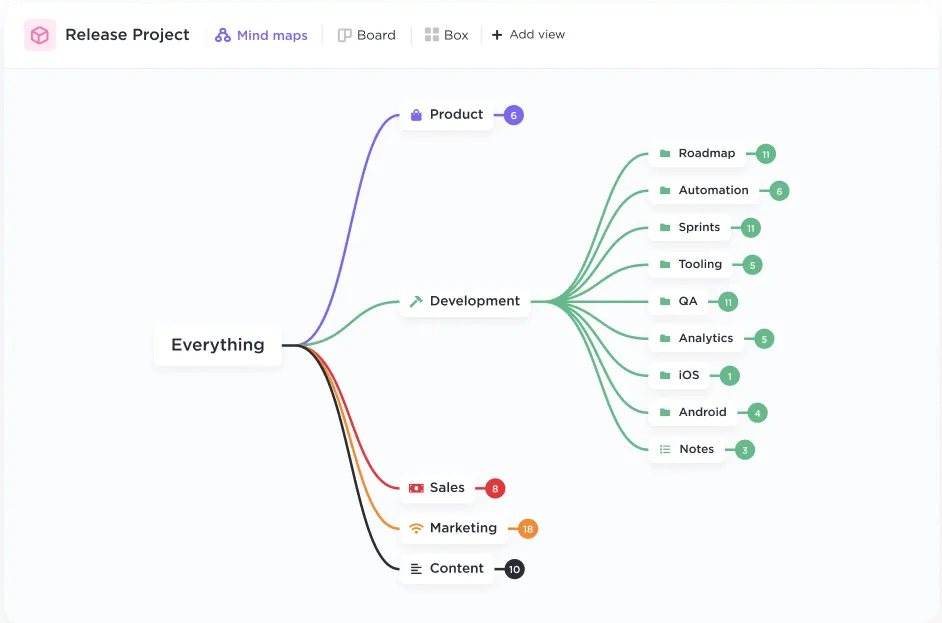 Établissez des connexions entre les tâches et les idées, mappez les flux de travail à l'aide de nœuds glisser-déposer, et bien plus encore.