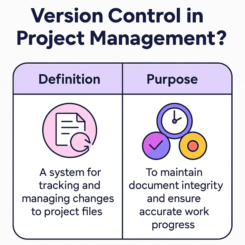 Gestion des versions Gestion de projet