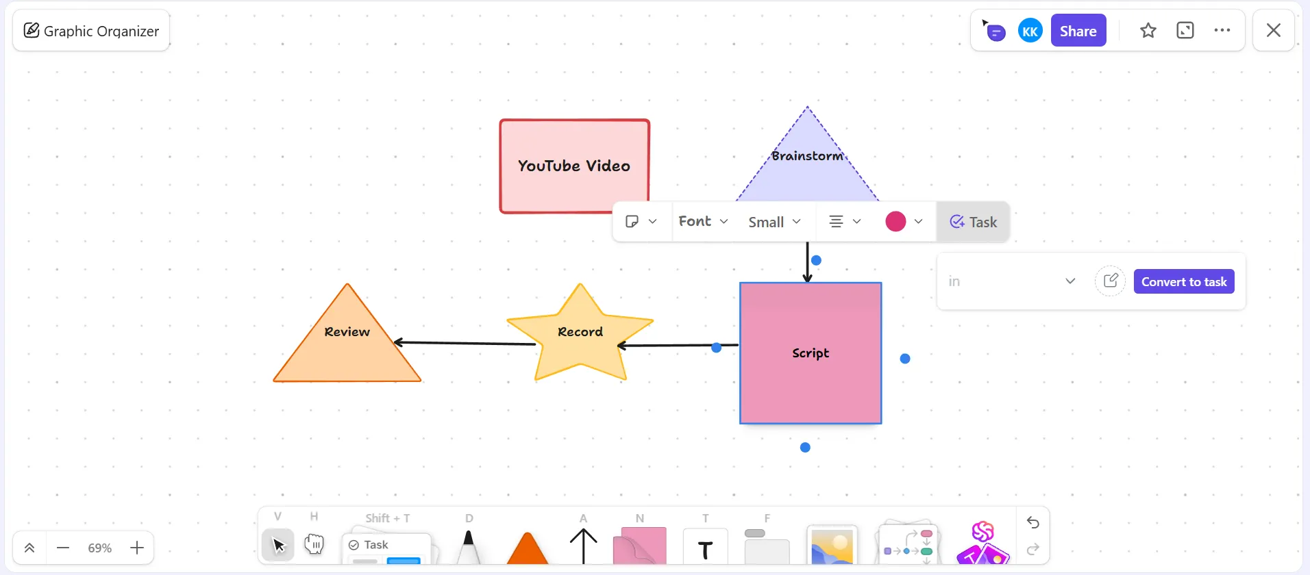 Vytvářejte úkoly přímo ze svého grafického organizéru pomocí tabule ClickUp Whiteboards.
