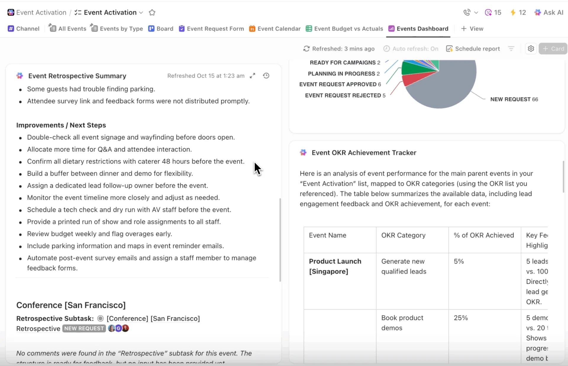 Dashboard Anda menjadi lebih dinamis di ClickUp berkat data real-time dan ringkasan instan dari AI
