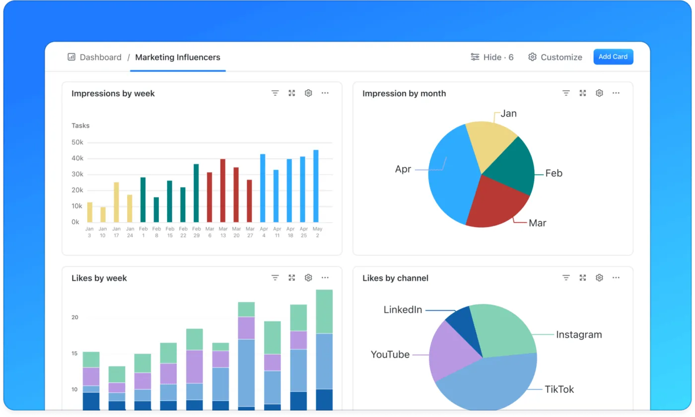 Verwalten Sie Social-Media-Metriken mit ClickUp-Dashboards