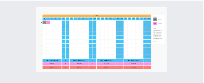 Modelo de gráfico de burndown do ClickUp