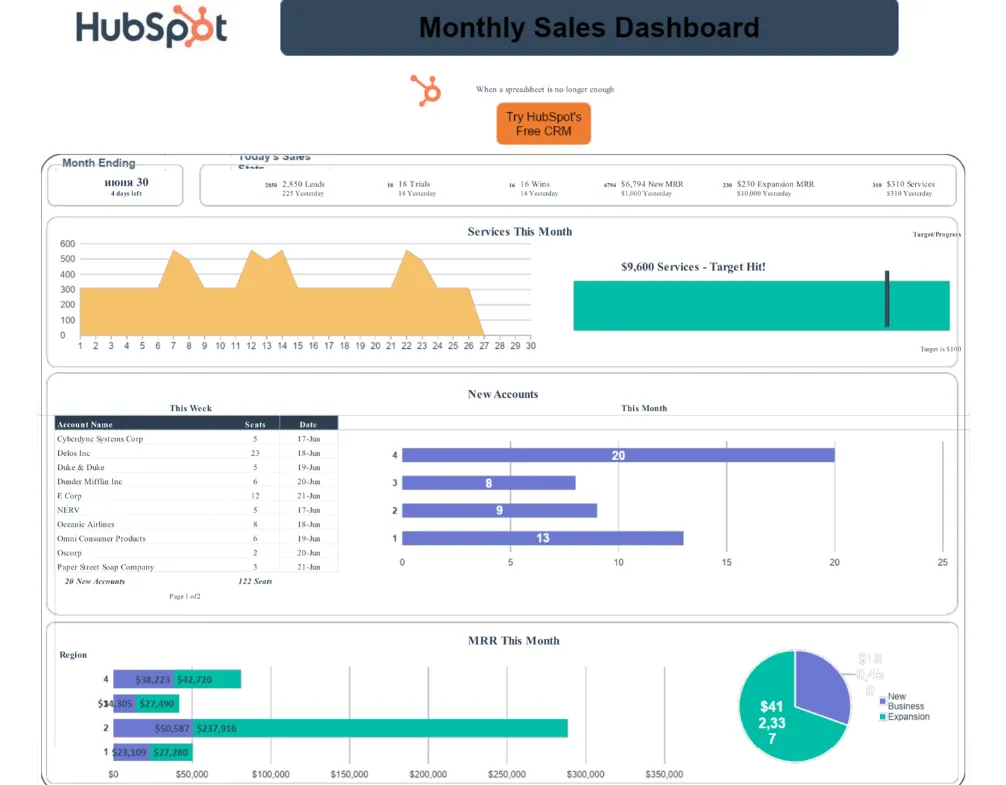 Шаблон за продажби в Google Sheets Шаблон за табло от Hubspot