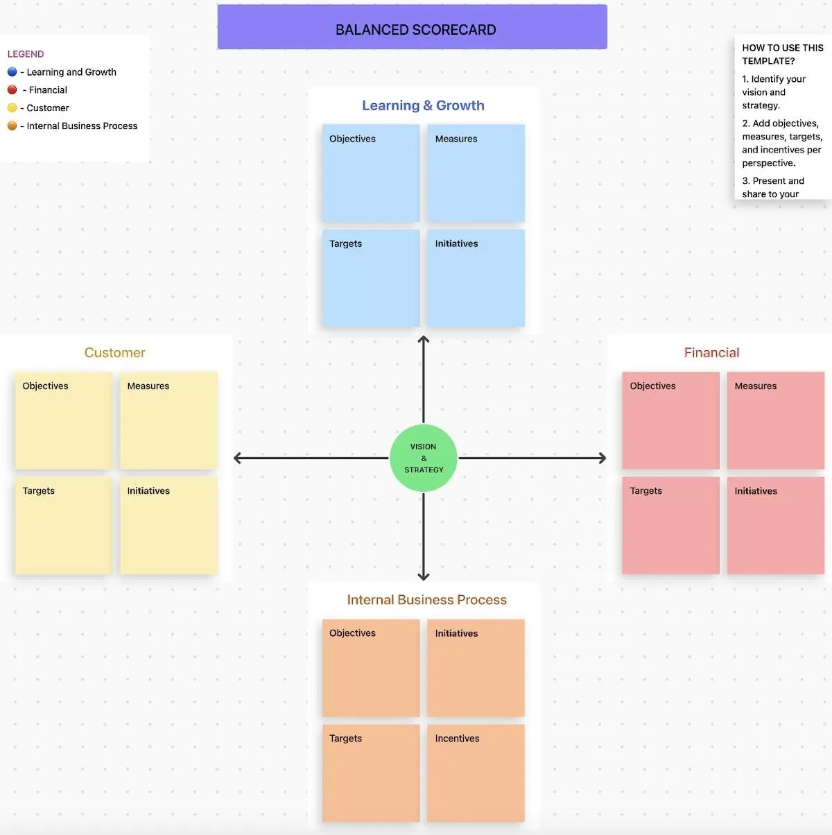 Améliorer vos performances de travail : un exemple de modèle de tableau de bord prospectif de ClickUp