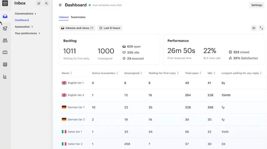 Intercom: IA para o sucesso do cliente