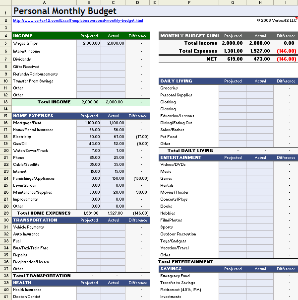 Modèle de budget mensuel personnel sous forme de feuilles de calcul par Vertex42
