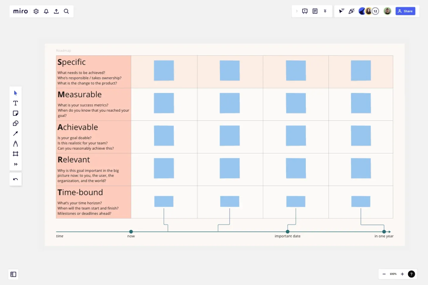 เทมเพลตแผนงาน Miro: เทมเพลตแผนงานผลิตภัณฑ์แบบ Agile ที่ใช้ SMART ของ Miro