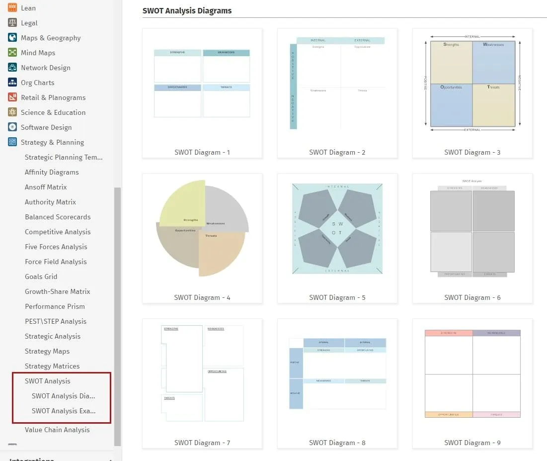 ซอฟต์แวร์วิเคราะห์ SWOT: แผนภาพวิเคราะห์ SWOT ของ SmartDraw