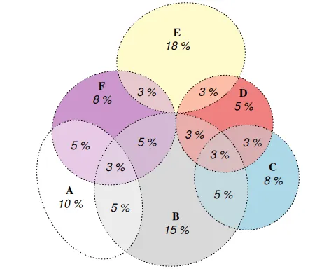 Diagramma di Eulero