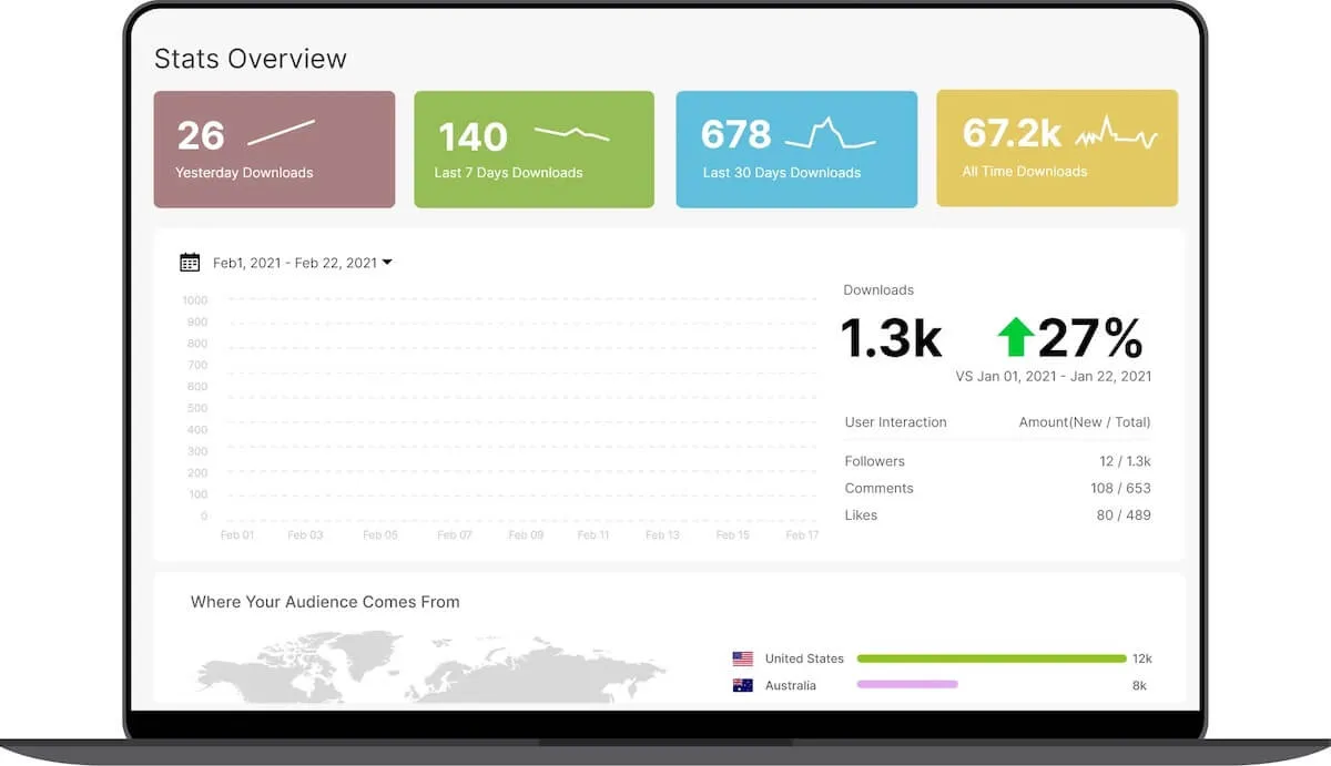 Software per podcasting: dashboard delle statistiche di Podbean
