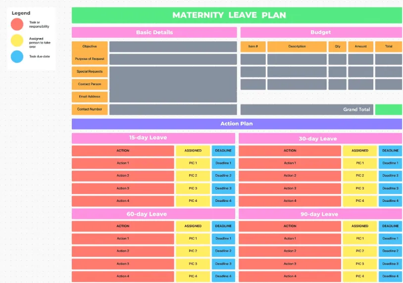 Plantilla de plan de maternidad de ClickUp