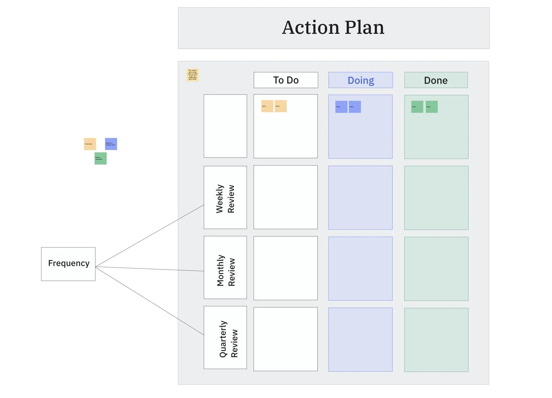 Plantilla de plan de acción de ClickUp