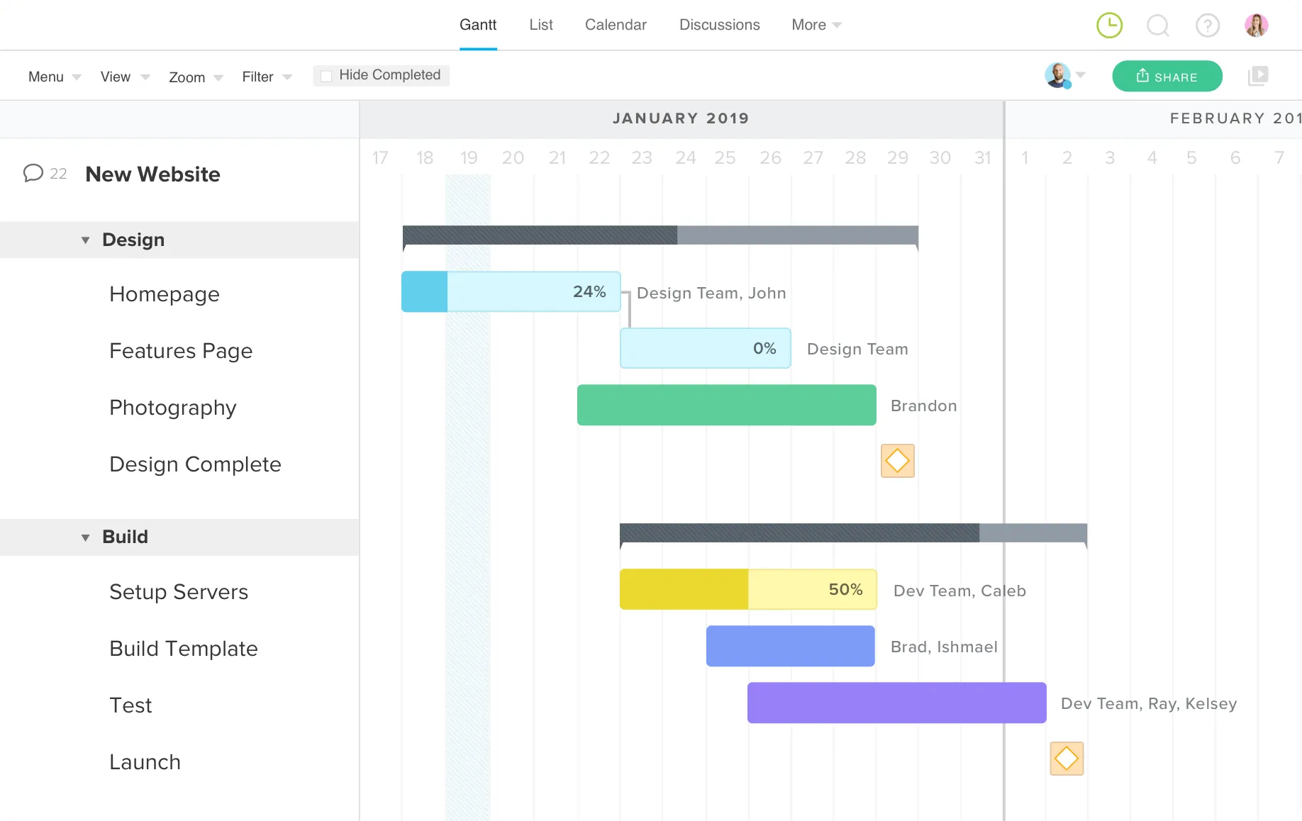 TeamGantt-Aufgaben im Bereich des Projektmanagements in einem Gantt-Diagramm