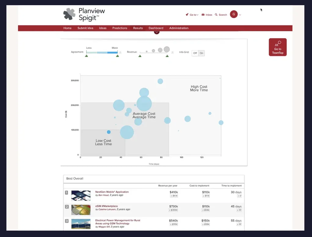 Ví dụ về sản phẩm Planview Spigit